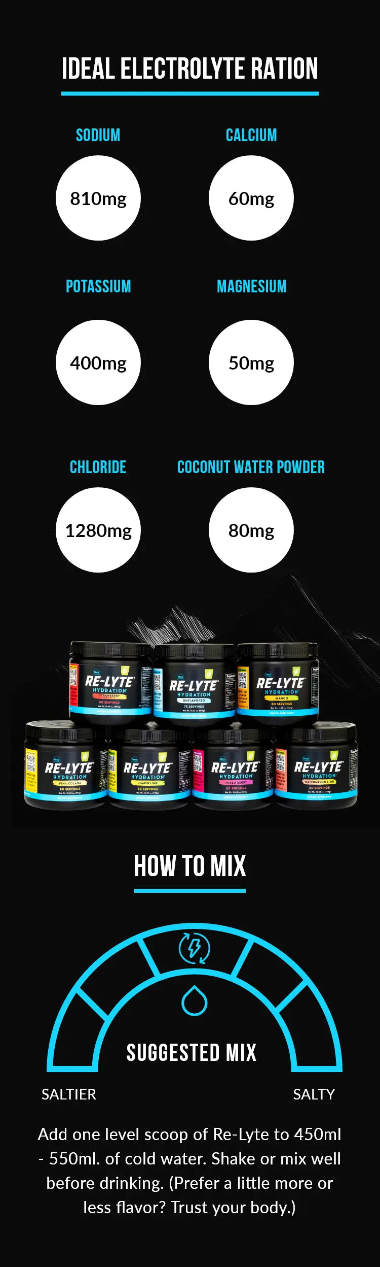 RE-LYTE Hydration Jars – Active Recovery Asia