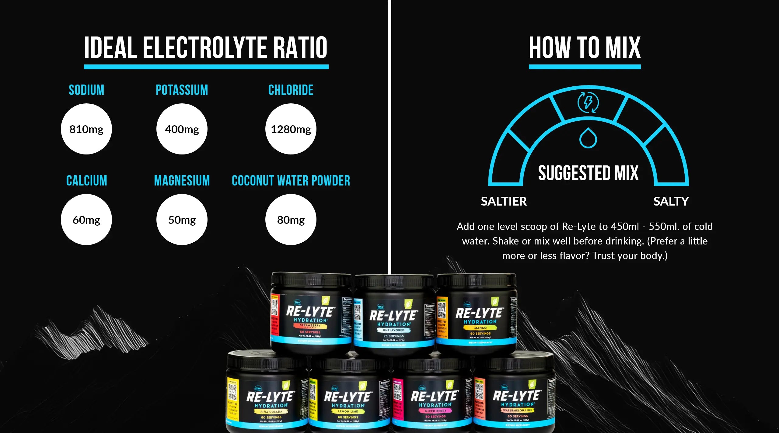 RE-LYTE Hydration Jars – Active Recovery Asia